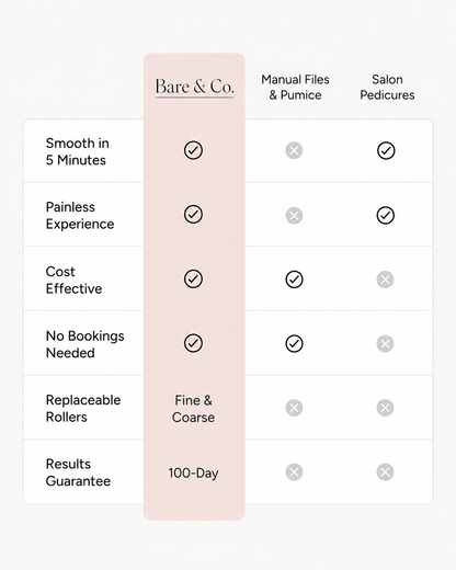Bare & Co. Electric Foot File